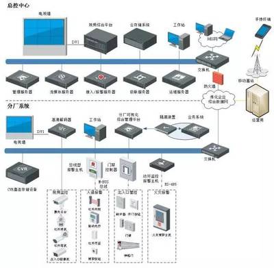 20個(gè)各行業(yè)弱電系統(tǒng)解決方案（含拓?fù)鋱D）