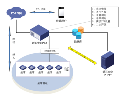 上海脈信網(wǎng)絡(luò)科技 解放號(hào)電子商務(wù)信息咨詢解決方案