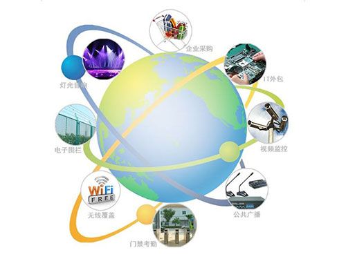 計(jì)算機(jī)網(wǎng)絡(luò)系統(tǒng)集成 構(gòu)建高效可靠的網(wǎng)絡(luò)架構(gòu)