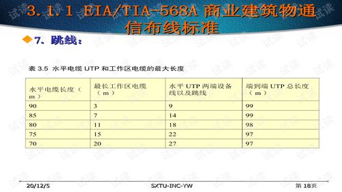 網絡系統集成與工程設計 從概念到實現