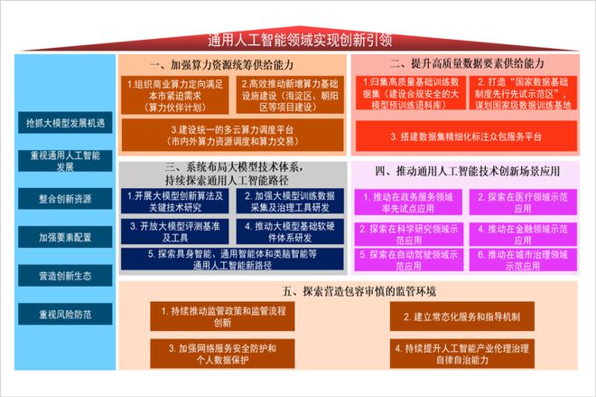 賽智產(chǎn)業(yè)研究院院長(zhǎng)趙剛 構(gòu)建現(xiàn)代化治理體系，引領(lǐng)人工智能通用應(yīng)用系統(tǒng)健康發(fā)展——《人工智能的發(fā)展和應(yīng)用》第五講