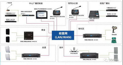 智能聲學(xué)新標(biāo)桿 SONBS專業(yè)會(huì)議擴(kuò)聲與IP網(wǎng)絡(luò)廣播系統(tǒng)在自貢板倉(cāng)試驗(yàn)學(xué)校的成功實(shí)踐